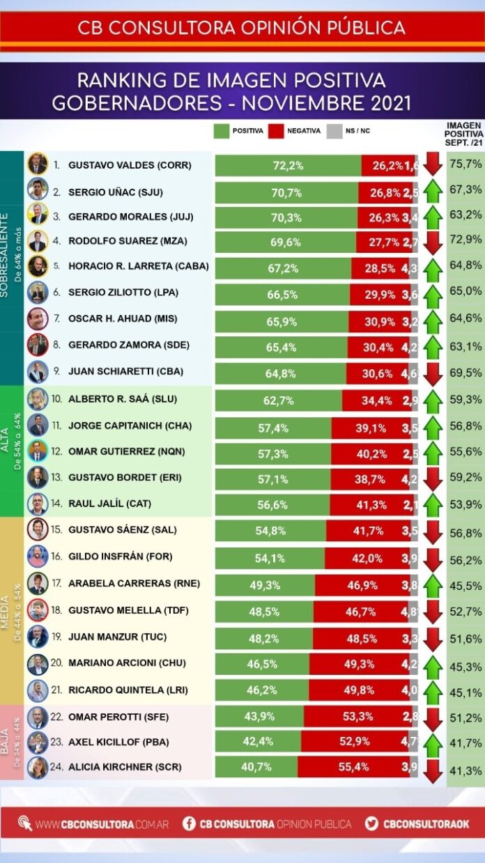 ranking2